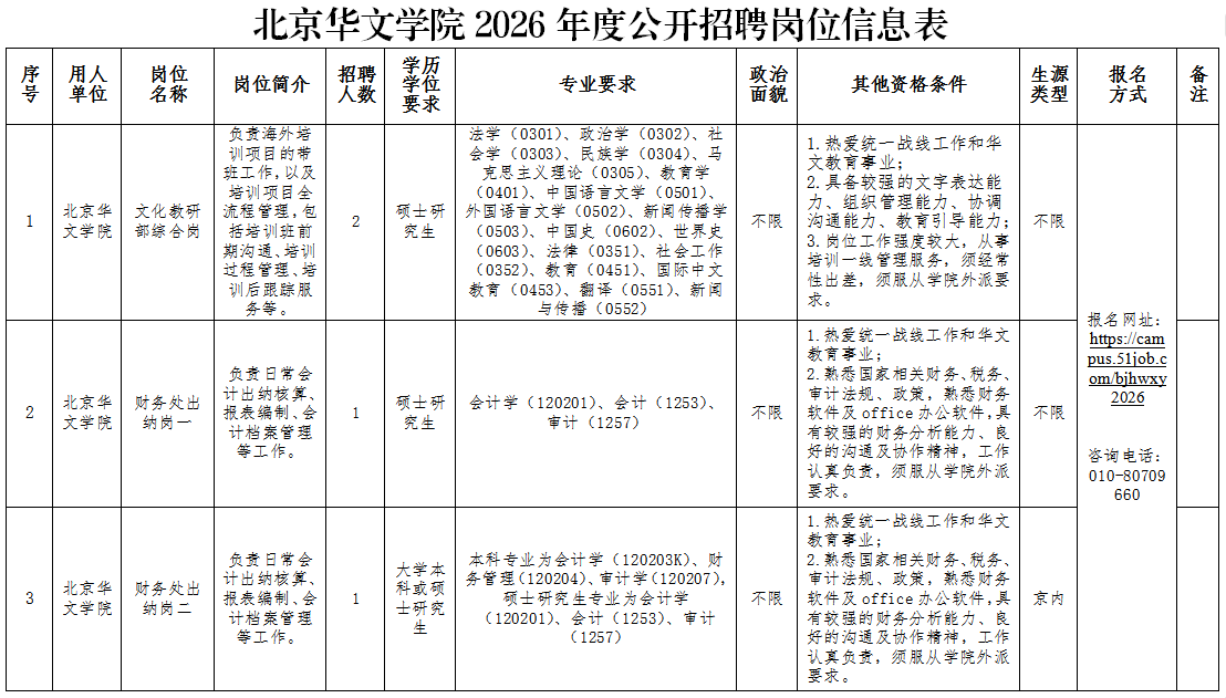 1553174778855379.png 岗位信息表.png